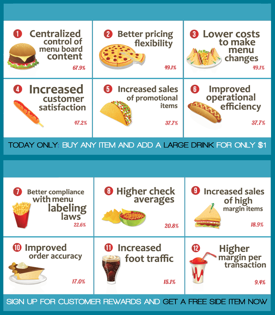 benefits of digital menu boards